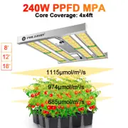 2000W Grow Lights LED Maximum Yield Full Spectrum Dimmable Home gardening light