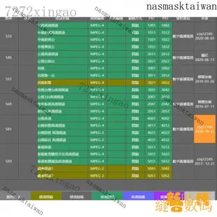 【精品熱銷】數位機上盒電視盒大通 臺灣專用電視盒 高清免費22電視臺 DVB-T/T2地麵無線數位機上盒 DTVC HD