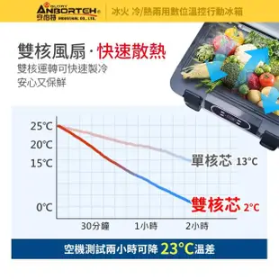 【ANBORTEH 安伯特】冰火 雙制冷/熱型 數位溫控車用行動冰箱 車用冰箱 18公升汽車迷你小冰箱