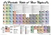PERIODIC TABLE OF BEER STYLES - POSTER 24x36 - HOME BREWING 241409