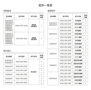 台達電子 PM2.5直流變頻全熱交換器適用100坪 220V DC直流 含濾網VEB500AT (5.3折)