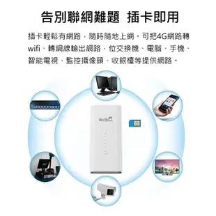 【全頻】Dynalink RTL0031W 無線網卡路由器 4G LTE SIM 分享器 CPF101-EM 高速