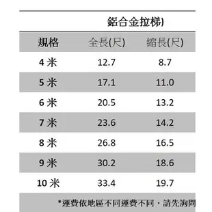 含稅 台灣 7米 專業 鋁合金拉梯 伸縮梯 鋁拉梯 雙節式 拉梯 梯子 工作梯 單梯 批發價 7M