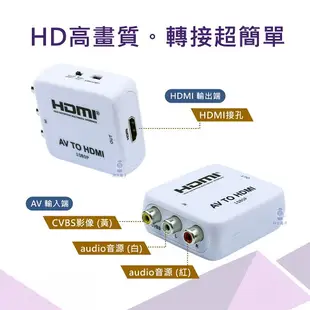 ※ 欣洋電子 ※ i-gota AV 轉 HDMI VGA 轉 HDMI 影音轉接器 HDMI官方授權 (GAP-014) (GAP-016) 適用傳統遊戲機 桌機 筆電 撥放器 顯示器 電視機 投影機