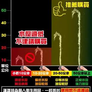 【G+ 居家】加壓省水360度可旋轉花灑蓮蓬頭