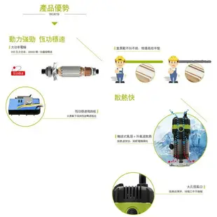 台北益昌 WORX 威克士 WU619A 650W 1/4 木工修邊機 原廠公司貨