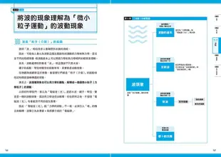 超易懂高中物理筆記: 死記硬背Out! 用圖像記憶讓你輕鬆搶分