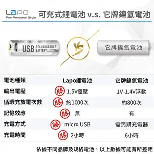 LAPO 4號 USB充電電池 2顆1組 可充電式鋰電池組 3.6V/260mah WT-AAA02