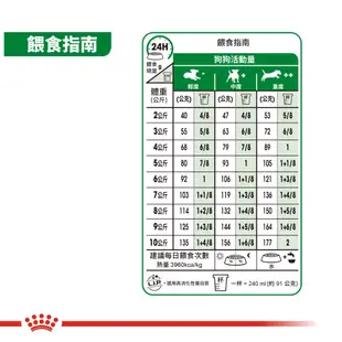 毛家人-ROYAL CANIN法國皇家．SHN健康體型犬系列【MNA小型成犬】2公斤(原PR27)