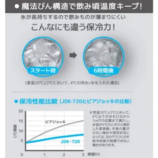 【日本直送！快速發貨！】THERMOS 膳魔師 真空隔熱保溫杯 JDK-600 JDK-720 不鏽鋼 真空斷熱 露營