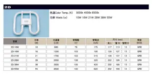 【築光坊】 2D 燈管  38W / 白光 2D38W 865 6500K CNS認證 蝴蝶燈管 4000K 3000K