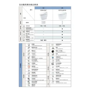 〖TOTO 衛浴〗CES75110ATW 除菌全自動馬桶 G5 自動洗淨 龍捲上旋式 ✨高雄免運✨(原廠公司貨)【鋐欣】