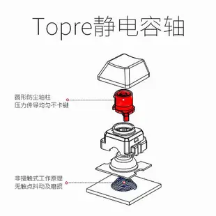 鍵盤 REALFORCE燃風聯名版RGB幻彩背光程序員辦公游戲87靜電容104鍵盤