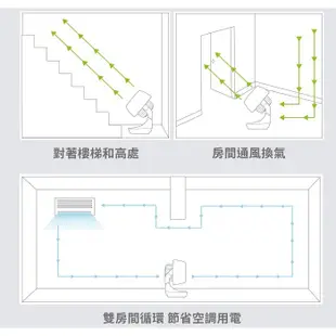 十倍蝦幣公司貨現貨【西班牙Solac】3段風速8吋空氣循環扇SFM-Q02W 桌扇電扇空氣扇電風扇 上下左右動轉動式旋鈕