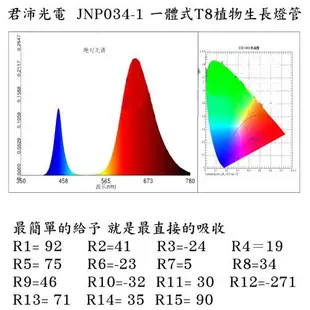 T8 植物燈管規格 2呎 免支架 一體式鋁合金散熱器 LED紅藍混光 植物生長燈(2入一組)