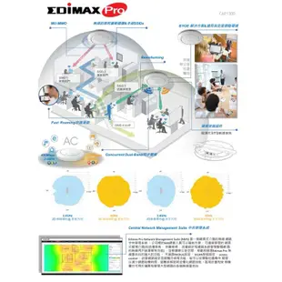 **職人嚴選～訊舟科技**EDIMAX CAP1300無線雙頻商用基地台