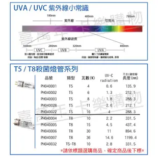 [喜萬年] 飛利浦 殺菌燈管 UVC TUV T8 36W 30W 15W 10W 紫外線 殺菌燈管 無臭氧 消毒 燈