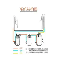 在飛比找Yahoo!奇摩拍賣優惠-不鏽鋼過濾桶，白鐵過濾筒，烤雞桶，魚缸過濾筒，圓桶過濾器，