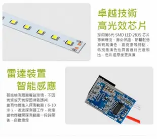 LISTAR 18W LED 4尺雷達微波T8感應燈管-(離開時微亮) 全電壓 (5.3折)