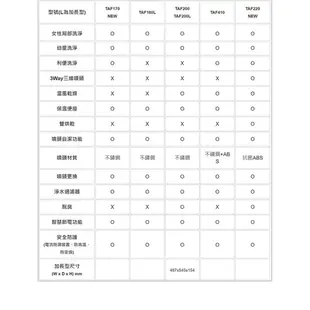 【 CAESAR 凱撒衛浴】瞬熱式電腦馬桶座 TAF170 easelet 逸潔電腦馬桶座 全新上市NEW