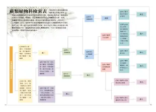 蕨類觀察圖鑑1：基礎常見篇