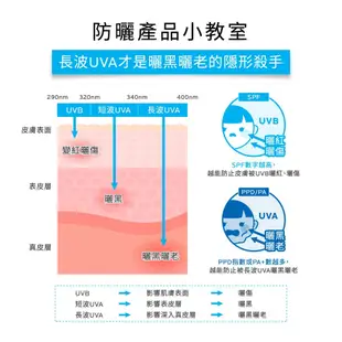 理膚寶水 全護清透亮顏防曬隔離乳UVA PRO 50ml [效期2025/03/01] 大樹