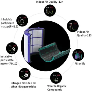 現貨 原廠Dyson HP04/05 清淨機濾芯 TP04/TP05 雙層 活性炭 HEPA 4片組 DP04空氣清淨器過濾網