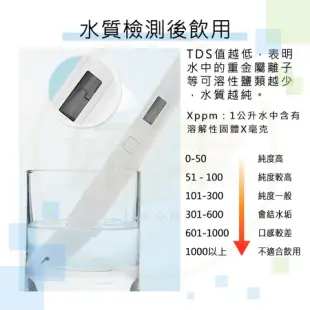 小米水質檢測筆 TDS 米家水質TDS檢測筆 水質檢測筆 TDS檢測筆 檢測筆 好米