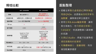 【SONY】WF-1000XM5 旗艦真無線降噪耳機(公司貨) (9.4折)
