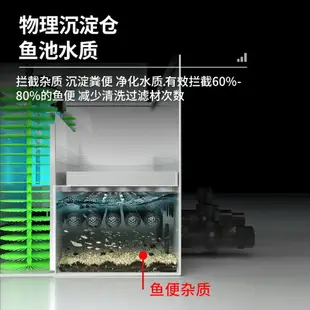 吸污機 水池過濾器 淨水器 水循環器 魚池過濾器 養水循環系統設備凈化魚塘養魚室外戶外大型水池過濾箱 全館免運