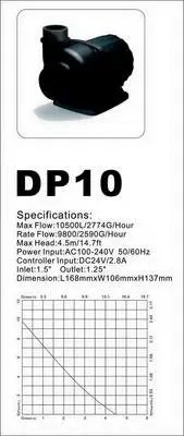 Aqua Engine DP10 DC Pump 10500l/h