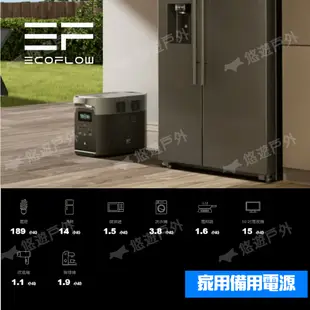 【EcoFlow】Delta 2 Max 戶外儲電設備 移動電源 露營電池 戶外電源 停電應急 車露 露營 悠遊戶外