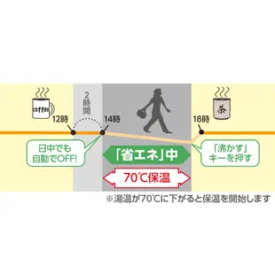 象印 微電腦電動給水熱水瓶 日本原裝 電熱水瓶 VE省電 真空保溫 4公升 3公升 2.2公升 CV-GB系列