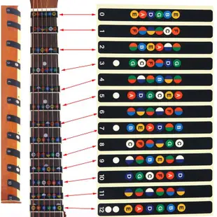 吉他音位貼音階圖音名表把位表數字唱名初學吉他音名簡譜指板貼紙小雅子精品百货
