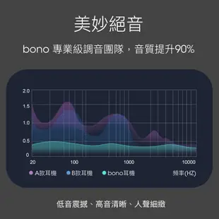 bono - iPhone15 Tyep C 抗噪 高音質耳機 線控帶麥 三星 SONY OPPO realme HTC