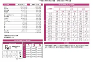 皇家 犬 早期腎臟病配方濕糧-100g ER22/RSD14/RF14/RSE12/RSF13/kd可參考