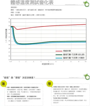 【篁城竹簾】沙發專用涼蓆椅墊〔單人坐沙發椅墊50x50cm/大青款〕椅套、寵物墊，竹蓆.台灣桂竹和風精緻布