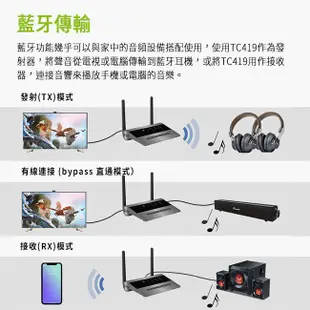 Avantree TC419 超低延遲藍牙5.0音樂發射接收器 | 金曲音響