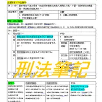 在飛比找蝦皮購物優惠-刑法總則/申論題筆記-最新2023版[榜首分享-速讀式懶人讀