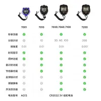 在飛比找露天拍賣優惠-電子計時器秒表計時器體育運動健身跑步田徑訓練比賽裁判碼表學生