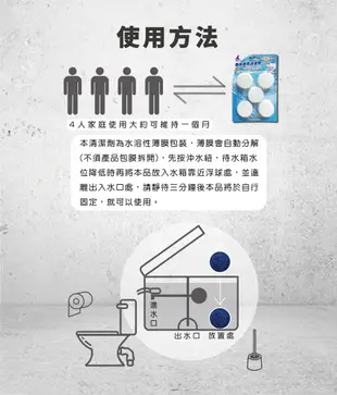 整箱60顆【肯尼士Kennex】 馬桶除臭 白色 香氛丸 廁所 馬桶 清潔 消臭 芳香 無印 (8.7折)