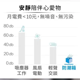 防潮家 150公升旗艦微電腦電子防潮箱FD-150W