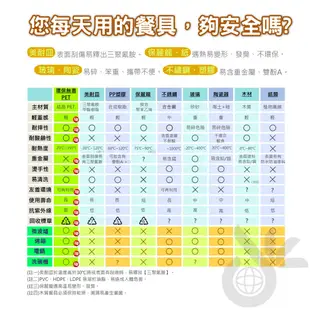 無毒 日式便當盒 筷子 湯匙 三件組 | 無毒餐具組  餐盒 環保餐具 無毒便當盒 馬克杯 兒童餐盤 可微波 耐摔 食器