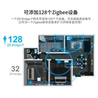 在飛比找ETMall東森購物網優惠-SONOFF易微聯Zigbee多功能網關智能wifi遠程門窗