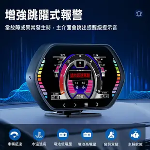 領先者 F12 4.5吋 液晶儀錶 觸控按鍵 OBD2+GPS+坡度儀 雙系統多功能 汽車抬頭顯示器