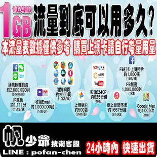 台南帆少爺上網卡 東南亞高速上網卡 新加坡/馬來西亞/印尼/泰國/柬埔寨/緬甸/越南