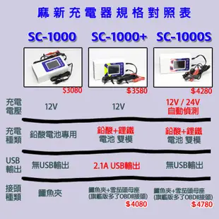 MASHIN SC-1000+ 麻新充電器 鉛酸 鋰鐵電池兩用 脈衝式充電 最大10A電流輸出 SC1000PLUS