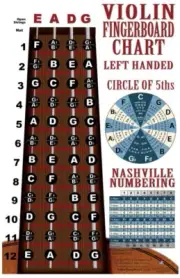 Left Hand Violin Fiddle Fingerboard Notes Poster Chart Leftie Southpaw Handed
