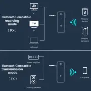 Car USB Wireless Bluetooth-Compatible5.0 Transmitter Receiver Audio Adapter