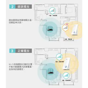 TP-Link TL-WA850RE 300Mbps 無線網路wifi訊號延伸器